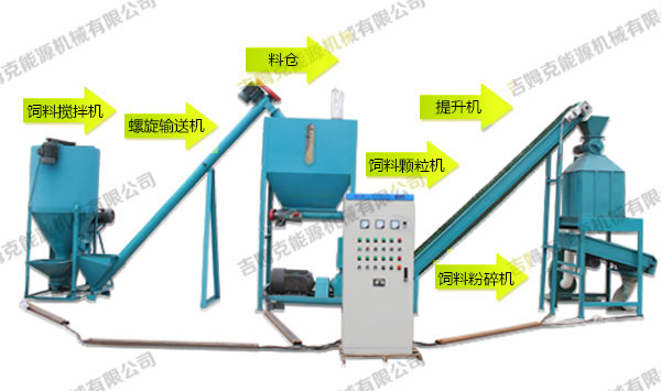 飼料顆粒機(jī)成套設(shè)備 飼料顆粒機(jī)成套設(shè)備